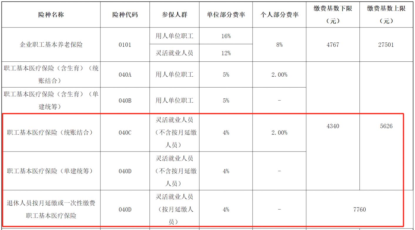 佛山灵活就业人员可以参加哪些险种？